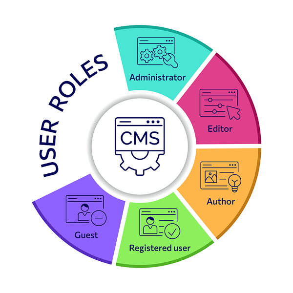 cms